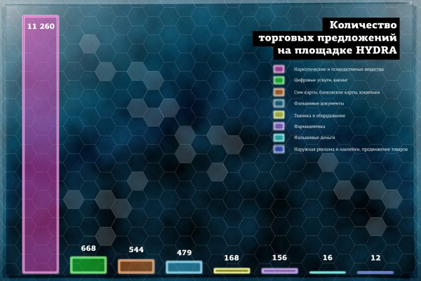 Кракен шоп krakenweb site