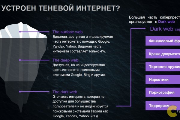 Сайт кракен зайти